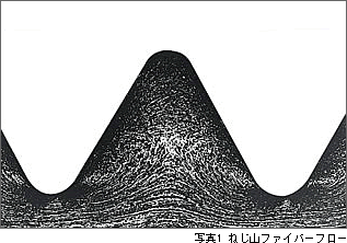 ねじ山ファイバーフロー/
