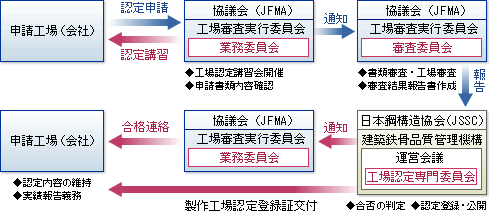 説明図