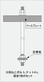 図